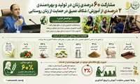 اینفوگرافی؛